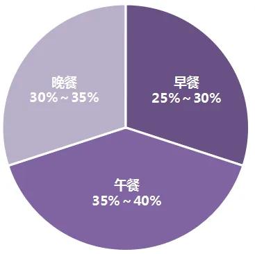 疫情防控期间健康饮食指南：促进骨骼健康与