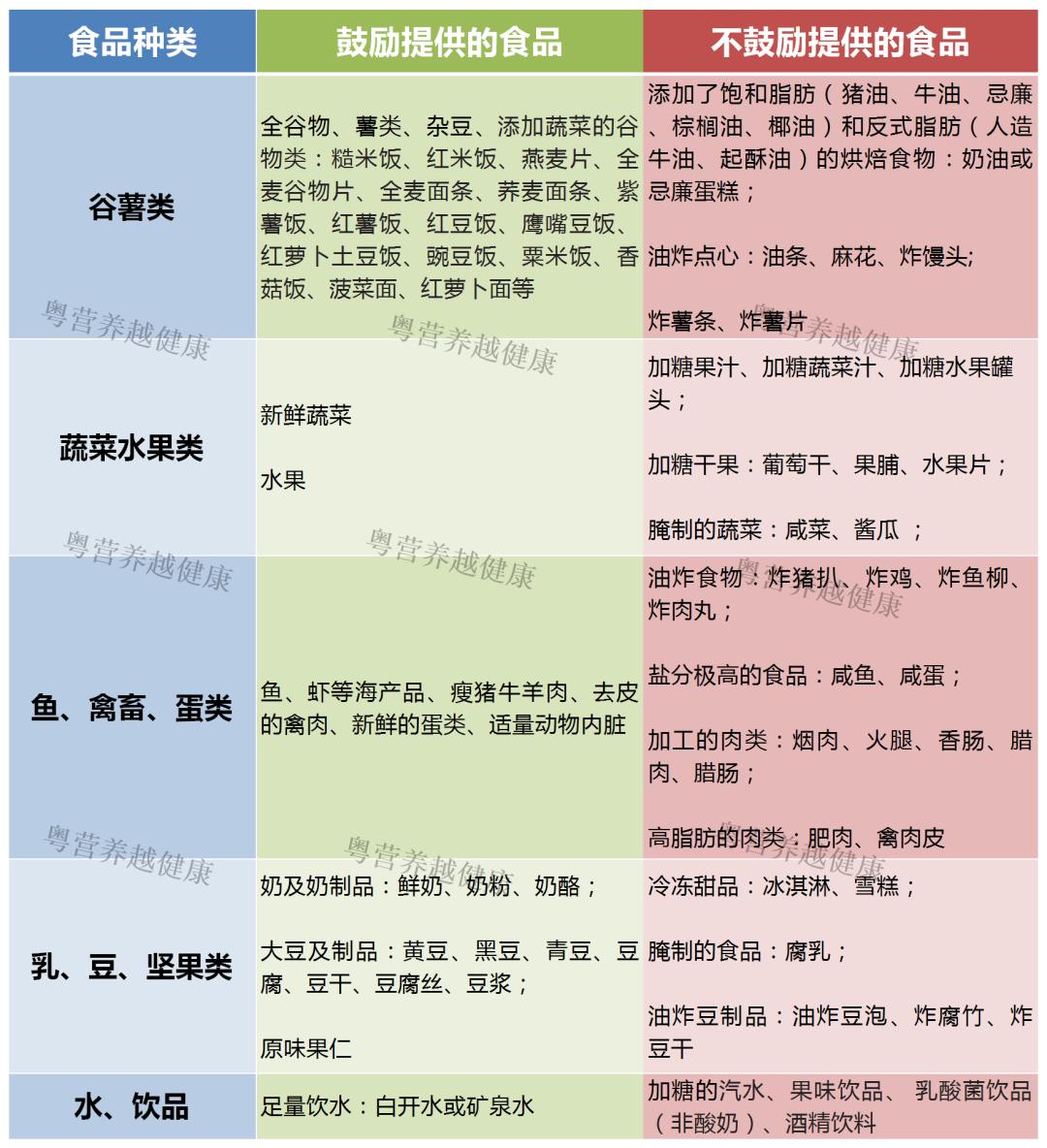 医院急需营养餐_医院患者营养餐加盟_急需餐营养医院可以开吗