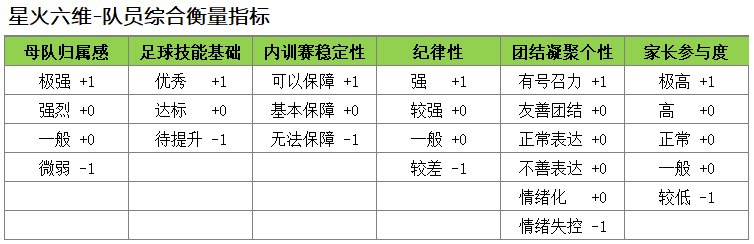 足球图形_图形足球规则构成是几年级的_足球图形构成规则是什么