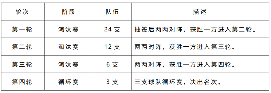 多人篮球比赛的规则是什么_篮球规则rsbq_篮球比赛规则人数