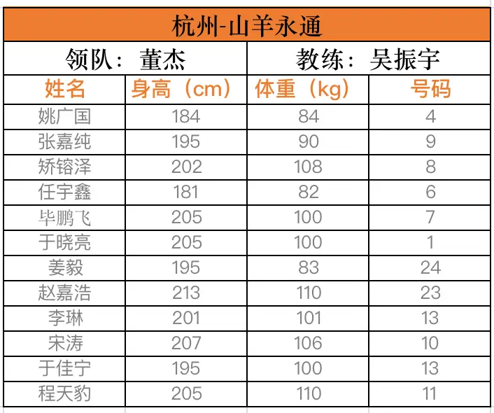 篮球规则的两个板块叫什么_篮球规则篮板_篮球蓝板规则