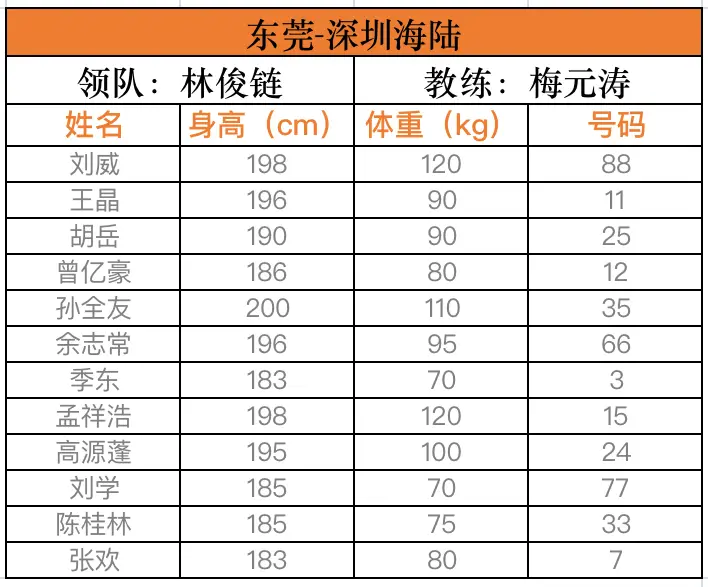 篮球规则篮板_篮球蓝板规则_篮球规则的两个板块叫什么